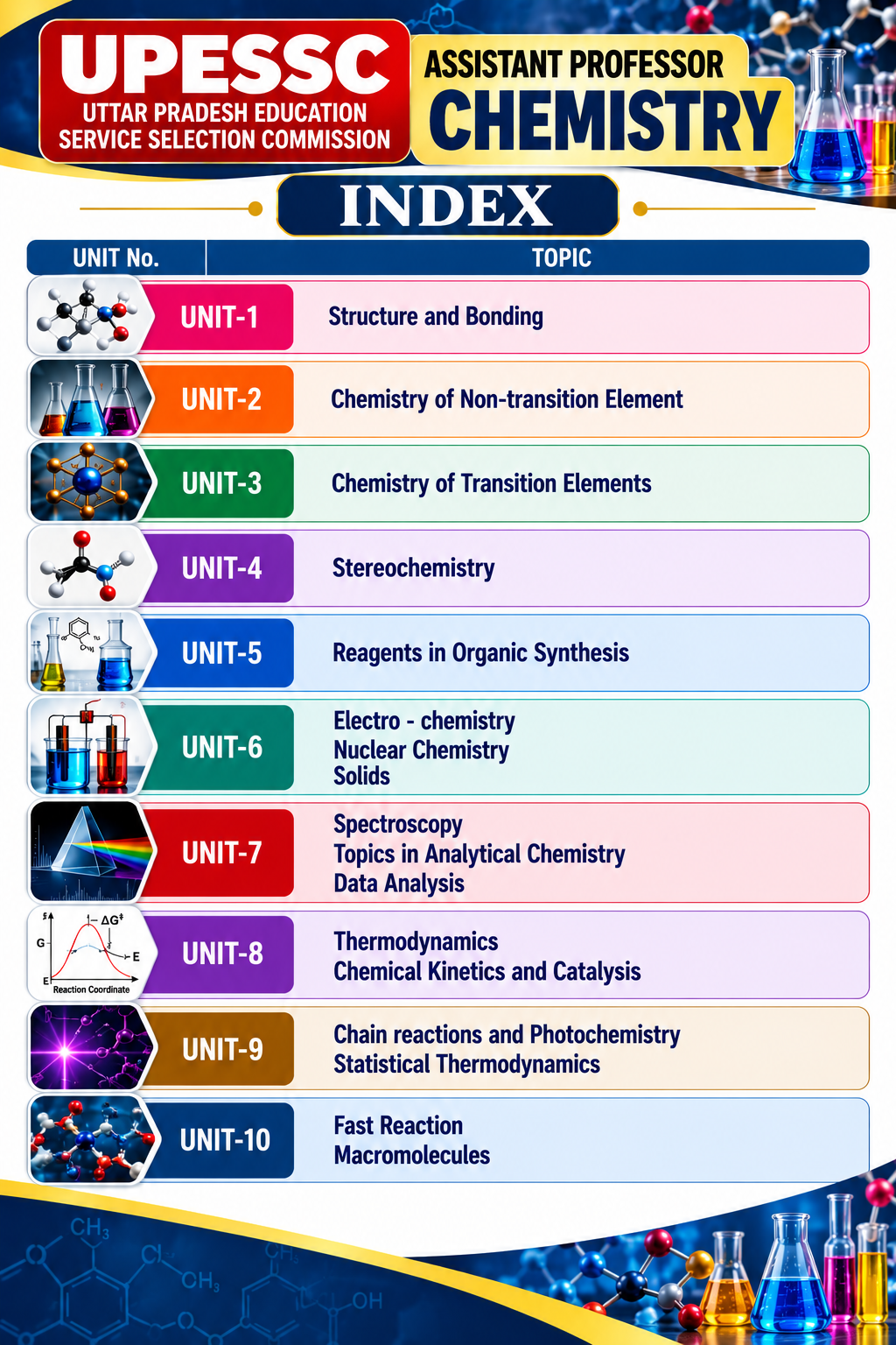 UPESSC ASSISTANT PROFESSOR CHEMISTRY BOOK ENGLISH MEDIUM
