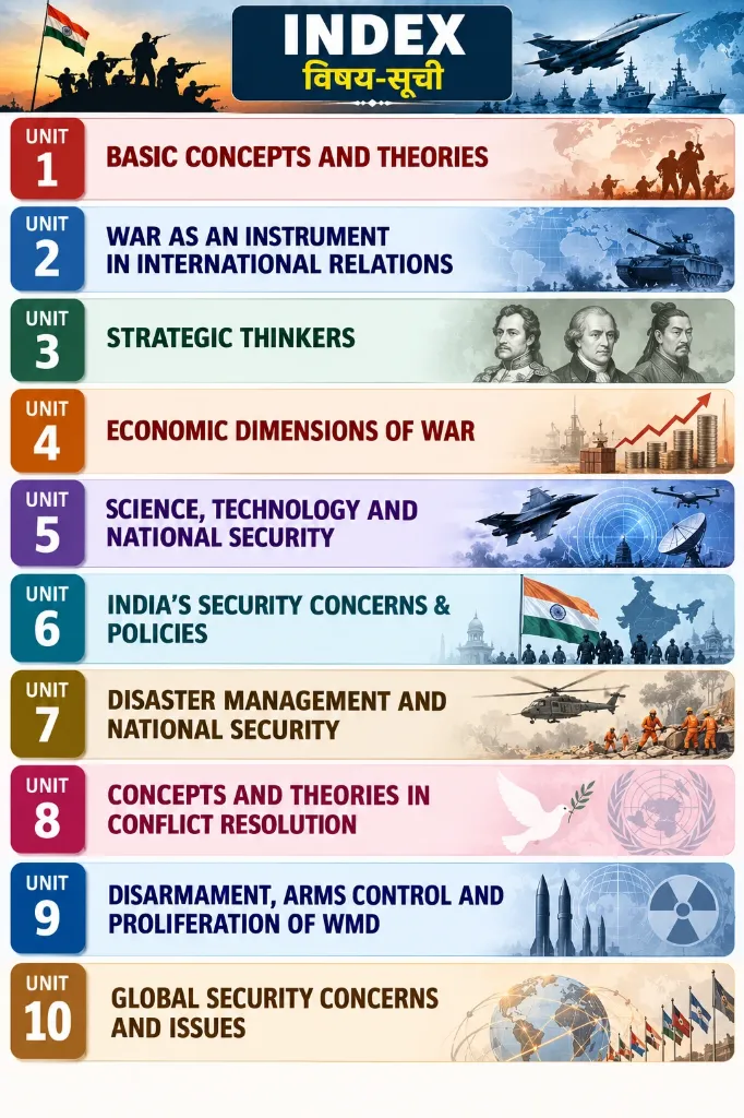 Military Studies Index_ Ten Units.webp