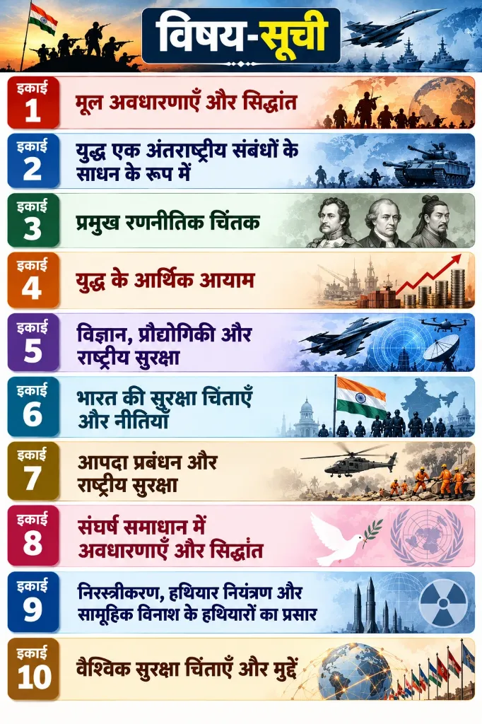 सैन्य अध्ययन_ विषय-सूची infographic.webp