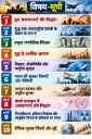 सैन्य अध्ययन_ विषय-सूची infographic.webp