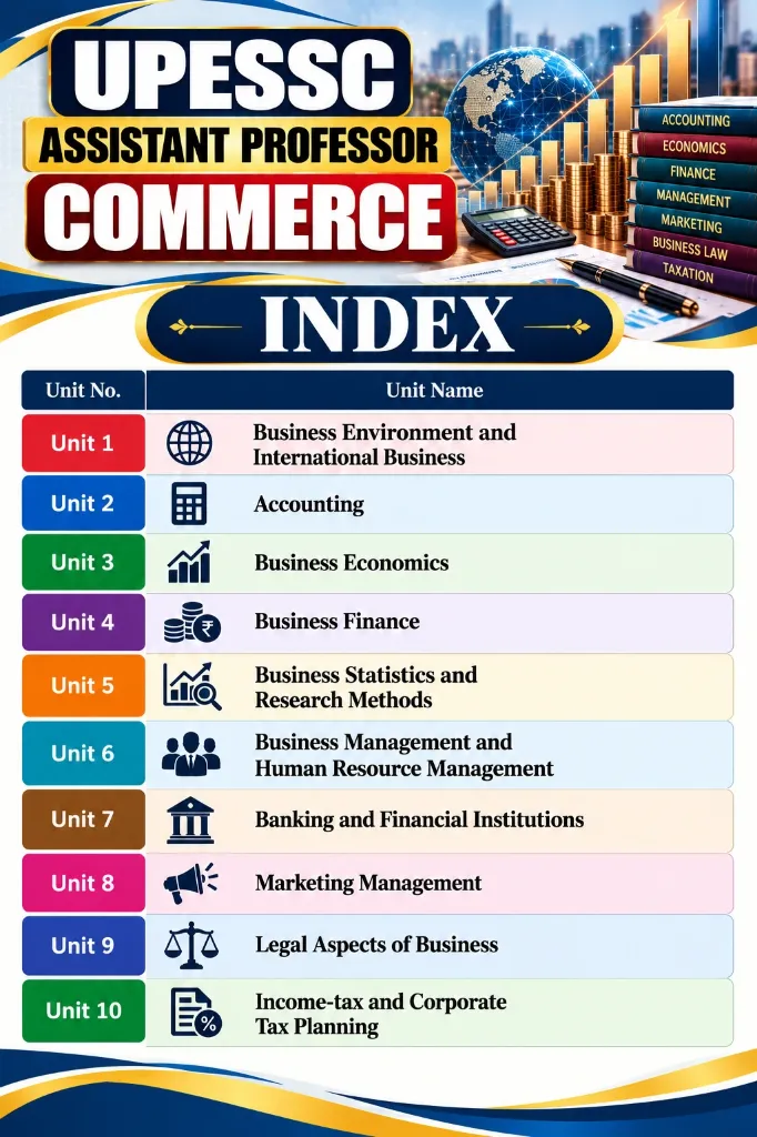 Commerce Assistant Professor Index Guide.webp