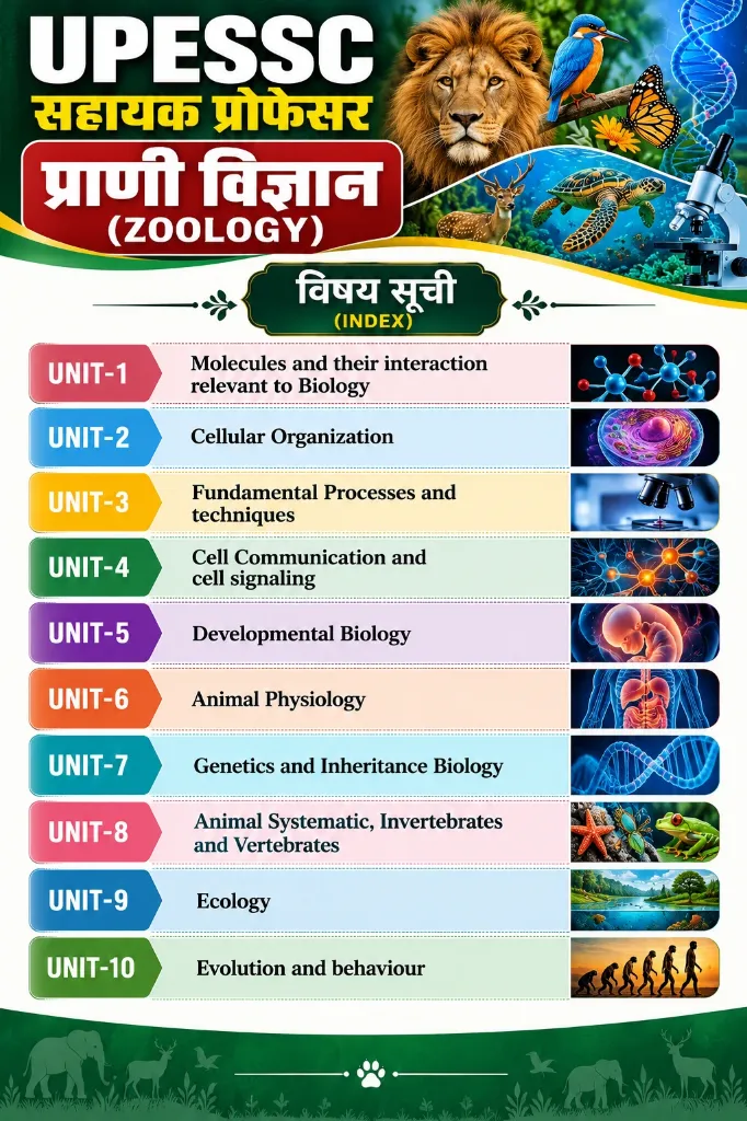 Zoology Exam Guide_ Contents Page (2).webp