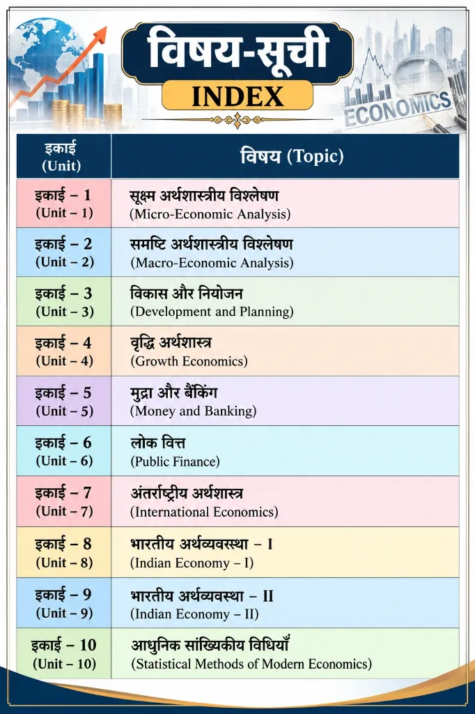 Economics Index_ Hindi-English Study Guide.webp