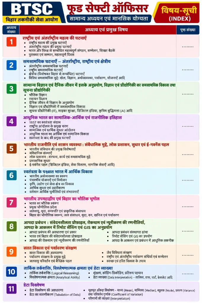 हिंदी फूड सेफ्टी ऑफिसर विषय-सूची.webp