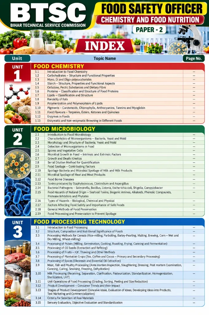 BTSC Food Safety Officer Index.webp